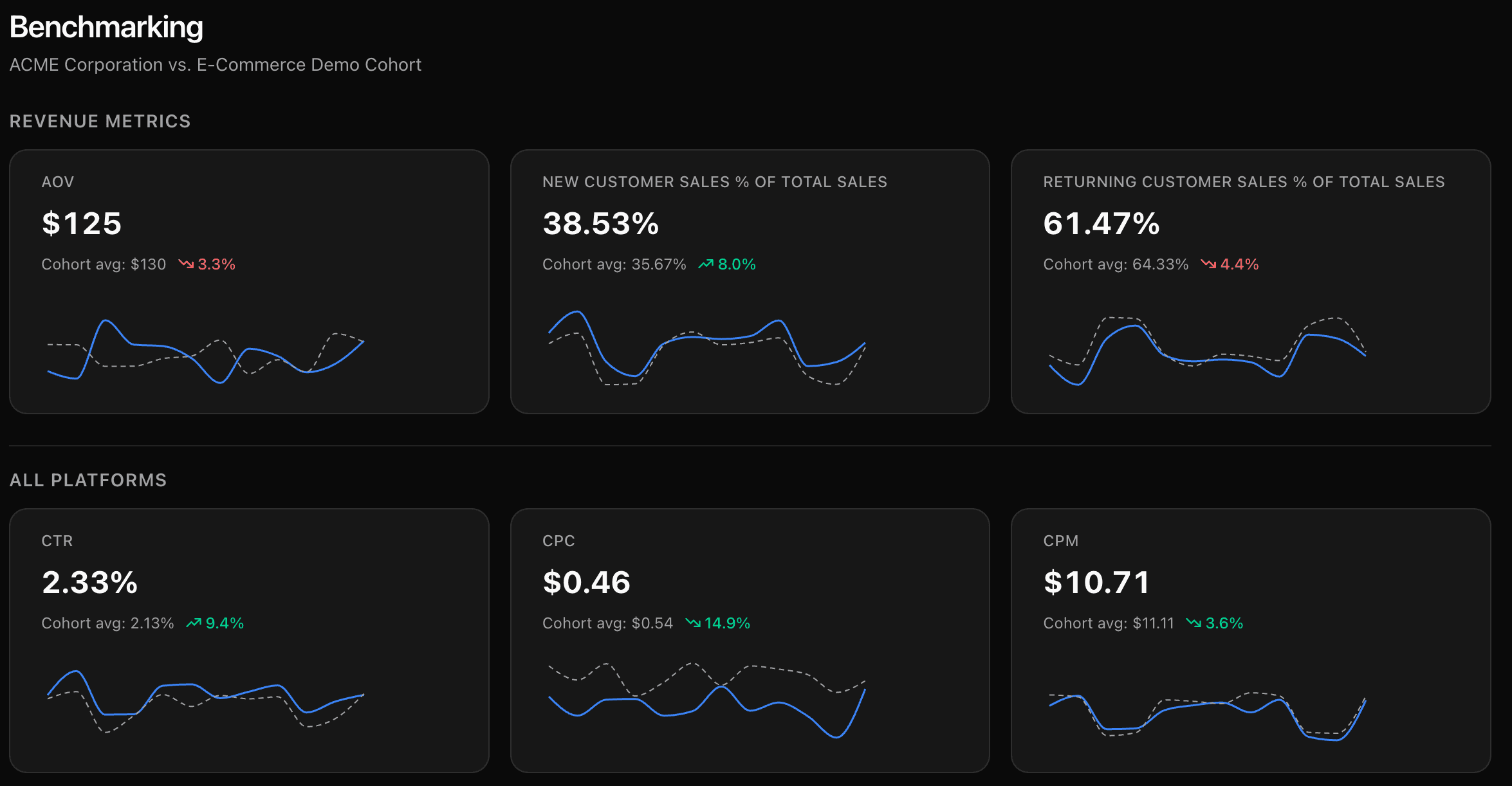 Benchmarking dashboard preview